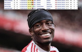 单场英超5次过人5次关键传球5次带球进禁区 马杜埃凯是阿森纳首人